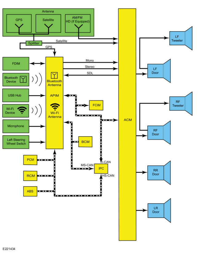 ford-fiesta-information-and-entertainment-system-system-operation